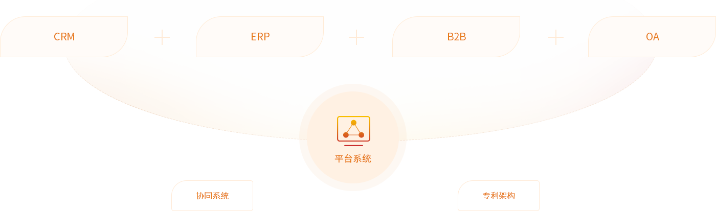千亿国际供应链综合效劳平台